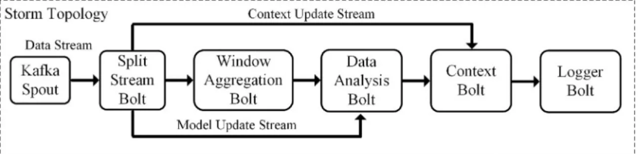 Fig. 5. Real-time Data Analysis Pipeline.