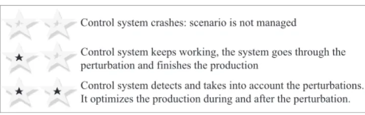 Fig. 5. Star awarding system.