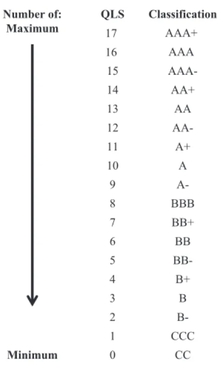 Table 9 presents the reporting sheet that summarizes this experiment; it only considers the static scenario.