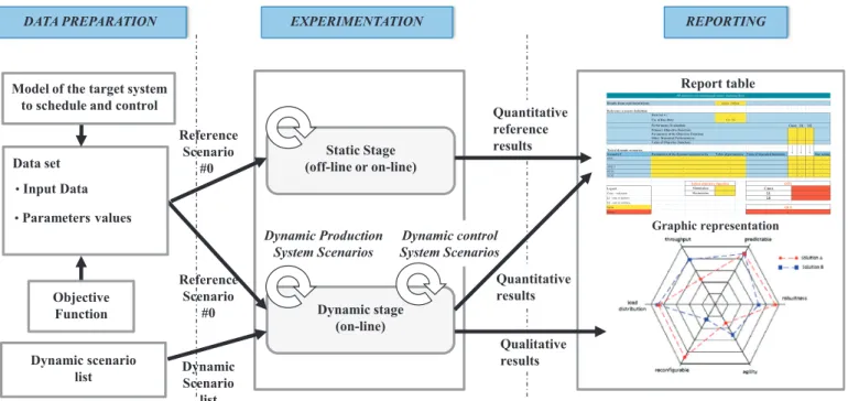 Fig. 1. The benchmarking process.