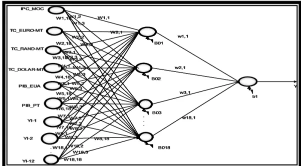 Figure 7 shows the model based on the neural network model in Table 2. 