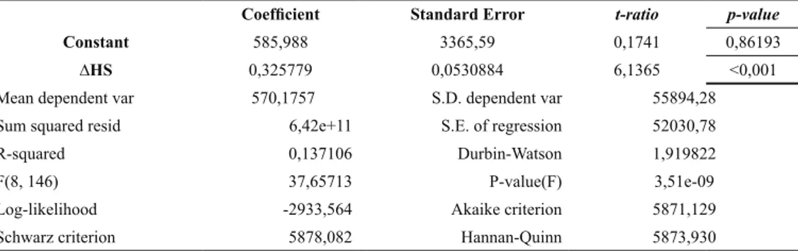 Table 3. Comparison of the performance of the  ANN models in (Teixeira &amp; Fernandes, 2011).