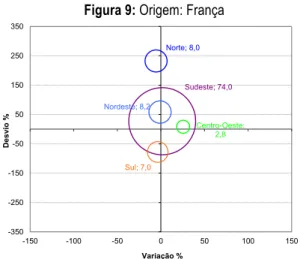 Figura 9: Origem: França