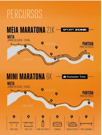 Figura 1: Itinerário da Maratona do Porto em 2015. (Fonte: RunPorto (2015)). 