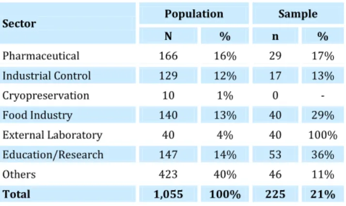 Table 1 - Population vs sample 