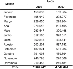 Tabela A.2.  Valores Previstos, para os anos de 2006 e 2007.