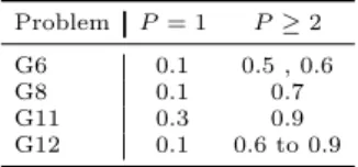 Table 1. Values of τ that ensure the absolute minimum search times