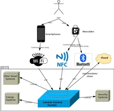 Figure 1. Problem Statement