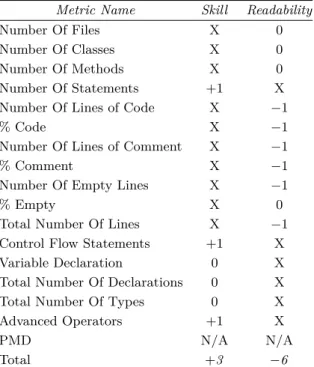 Table 3 Comparing to standard solution.