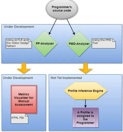 Figure 1 PP Block Diagram.
