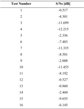 Table 5. Results of ANOVA for surface roughness. 