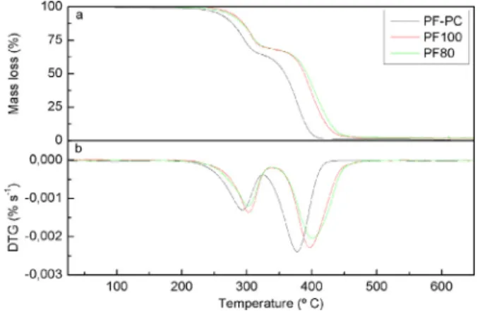 Fig. 2. FTIR spectra of the synthesized foams on the range from 1800 cm −1 to 1100 cm −1 