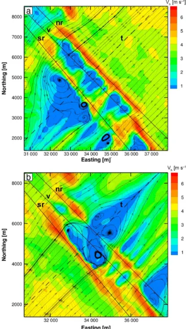 Figure 5. Simulated wind flow in a vertical plane indicated by the dashed line in Fig