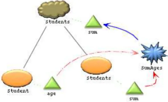 Fig. 6. Specification of production P1 with associated semantics