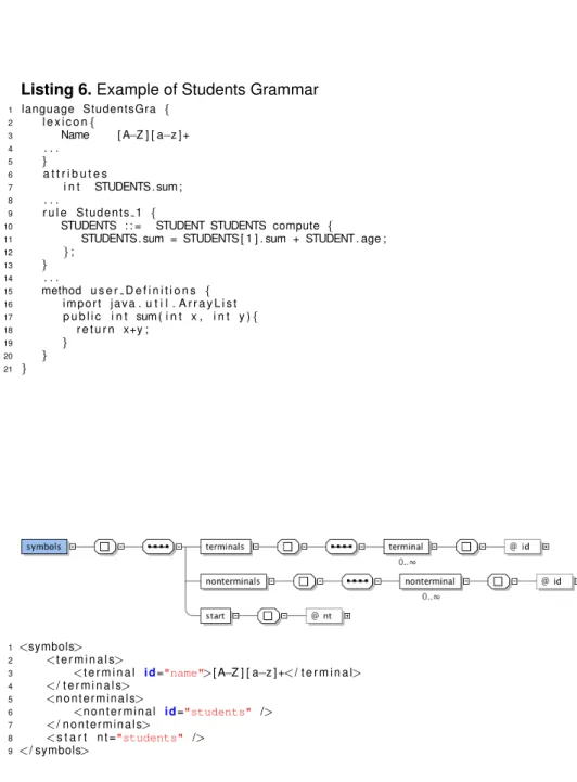 Fig. 9. X AGra Schema – Element Symbols: definition and example