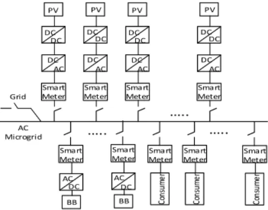 Fig. 5. Model of the scheduling mechanism. 