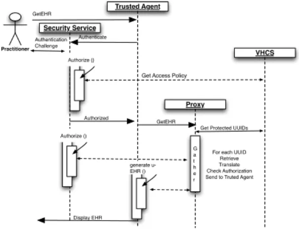 Figure 2: Practitioner getting an EHR.