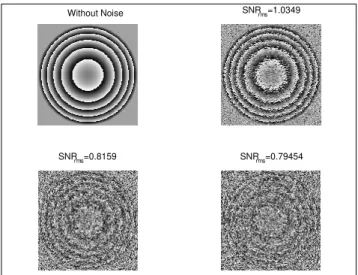Fig. 1. The computed phase maps (256x256 pixel) with addition of different levels of Gaussian noise