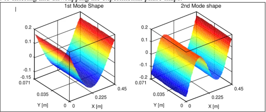 Fig. 6. The first two beam mode shapes. 