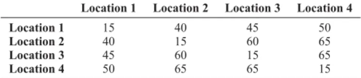 TABLE 3. Information about the time spent (min) in the travel between different locations in the case study.