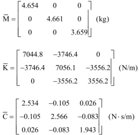 Fig. 6. Comparison between experimental and updated FRFs. 