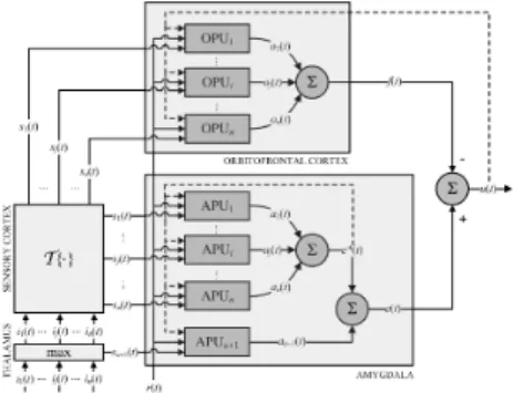 Fig. 3. Diagram of the continuous-time APU element.