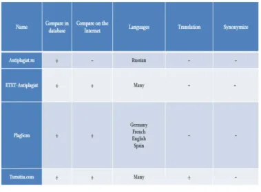 Fig. 1. Comparative analysis 