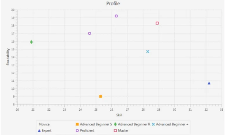 Fig. 1. Profile inference made for Exercise P1