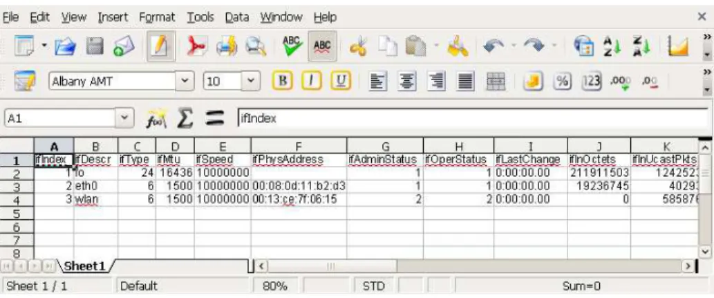 Fig. 6: Editing the ifTable with a spreadsheet.