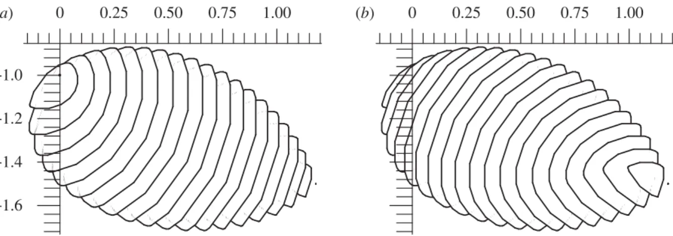 Figure 5. The ‘level sets’ R 1,c = { all possible values of R [ n, 1 ] , with R I [ n, 1 ] = c } are shown for 21 values of c, from left to right: c = 0, − 0.075, − 0.15, − 0.225, 