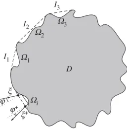 Figure 3. Cavities on the boundary of a non-convex set.
