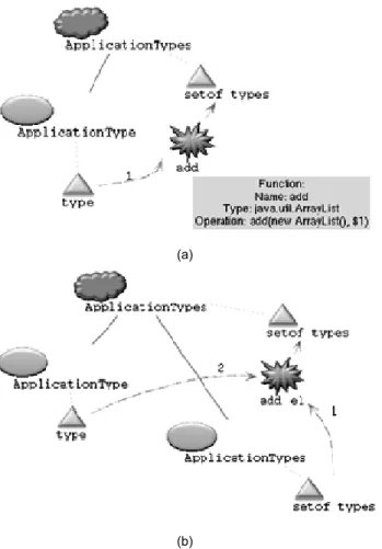 Fig. 8. Production structure and computation of attribute setof_types of the element  ApplicationTypes