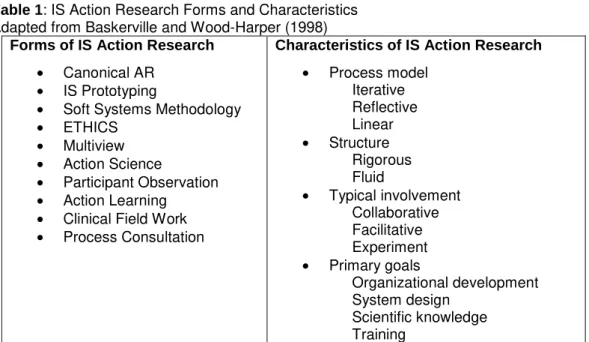 Table 1 shows these forms and characteristics. 