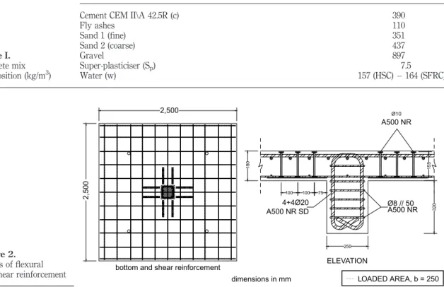 Table I shows the concrete mix proportions for both HSC and SFRC. The main difference between both concretes is the used water proportion in order to maintain acceptable workability.