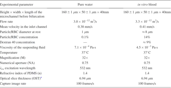 TABLE I. Experimental parameters for the working fluids used in this study.