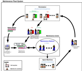 Fig. 3 - Steps for simulation model development 