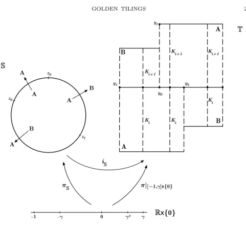 Figure 5. The map i S ◦ π S .