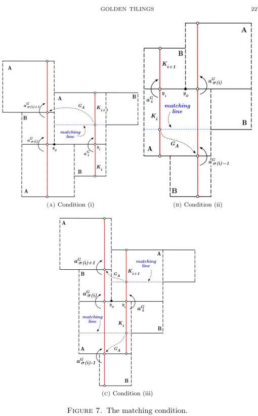 Figure 7. The matching condition.