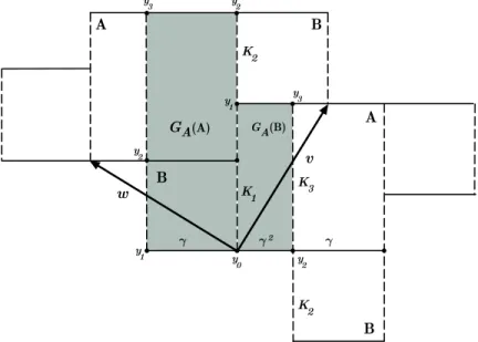 Figure 1. The golden automorphism G A .