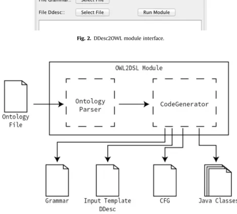 Fig. 2. DDesc2OWL module interface.