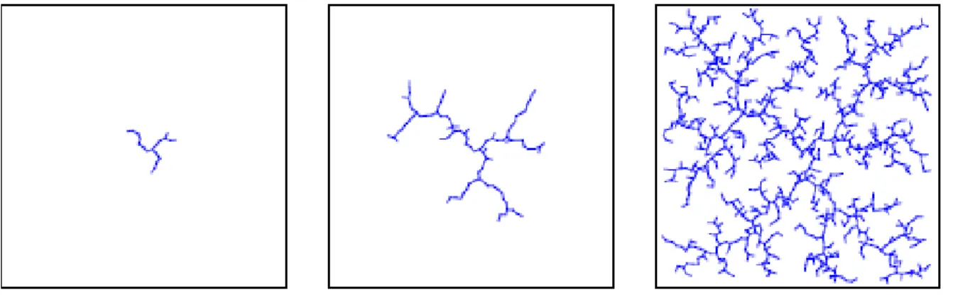 Figure 2.18 shows the behavior of this algorithm to ﬁnd the desired path.
