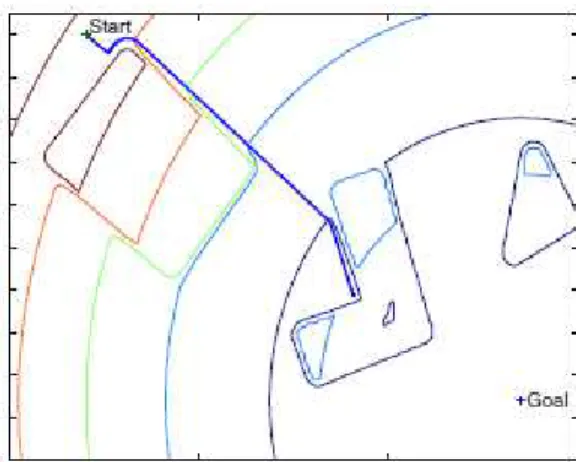 Figure 2.21: Local minima present in potential ﬁeld, forming a trapped path [35].