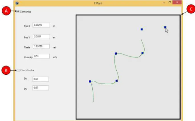 Figure 3.2: Interface between ControlApp and the user, highlighting its functionalities: