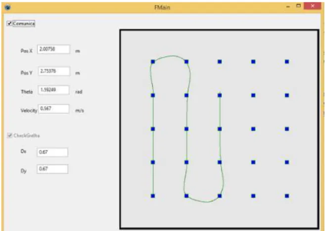 Figure 3.3: Connectivity grid where resolution of the grid is deﬁned by the user.