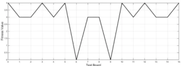 Figure 3: (a) and (b) regard the two possible checkerboard templates. (c) is an example of an arbitrary generated board.