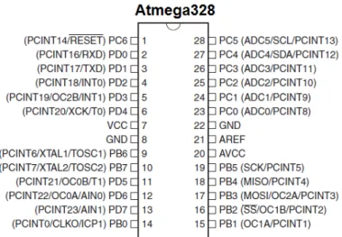 Figure 3. Structure  of  ATmega328 