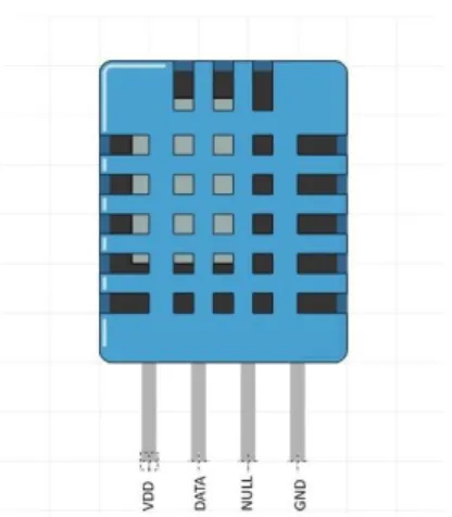 Figure 6. Top  view  of  DHT11  sensor  Pin description:  