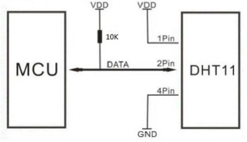 Figure 7. Application  circuits of  DHT11 