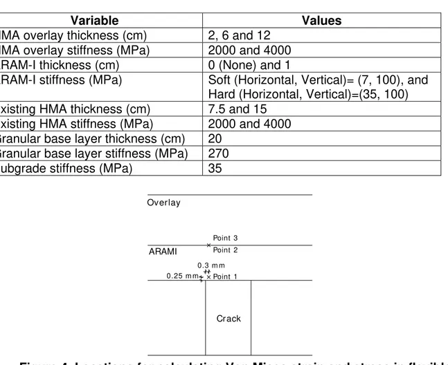 Table 5. Material properties used in the finite element analysis 