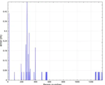 Figure 11 shows the de of Figure 12). Of course,  The same experiments were Figure 12 shows the acquire